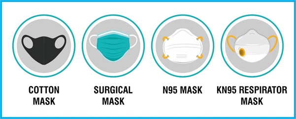 Face mask and its type