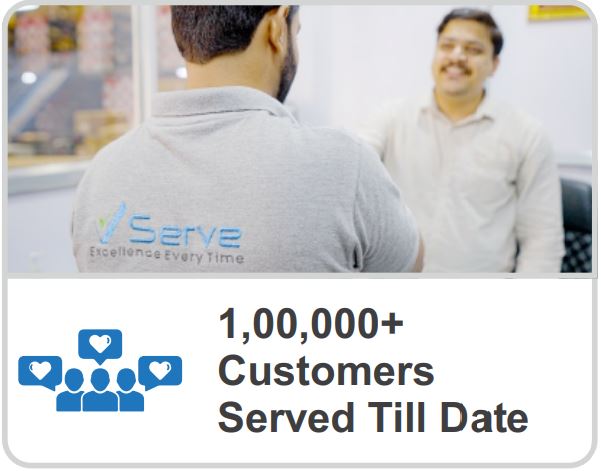 1,00,000+ Customer Served To Date